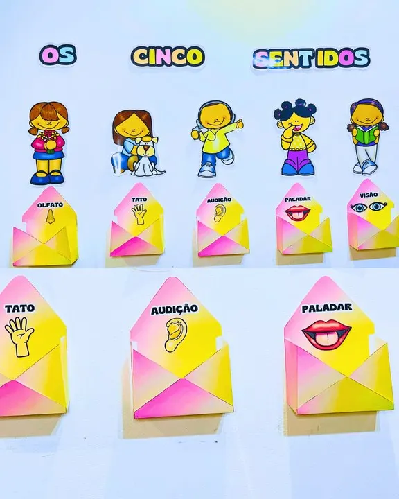 Cartaz Interativo dos Cinco Sentidos
