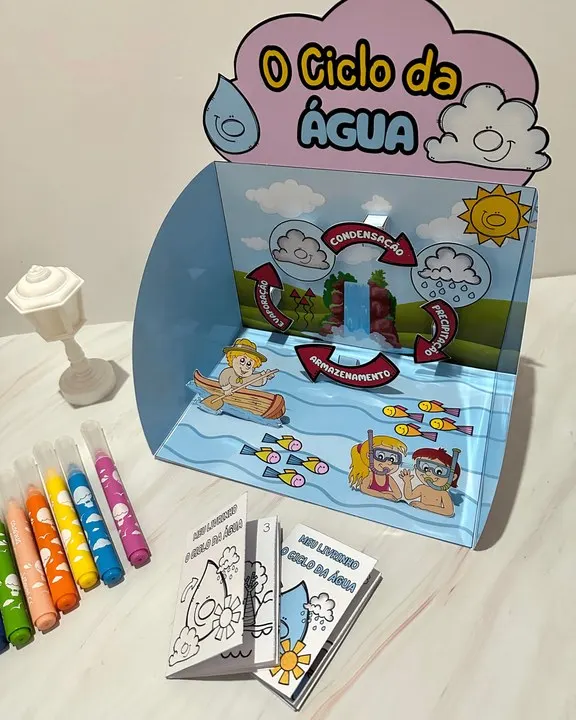O ciclo da água