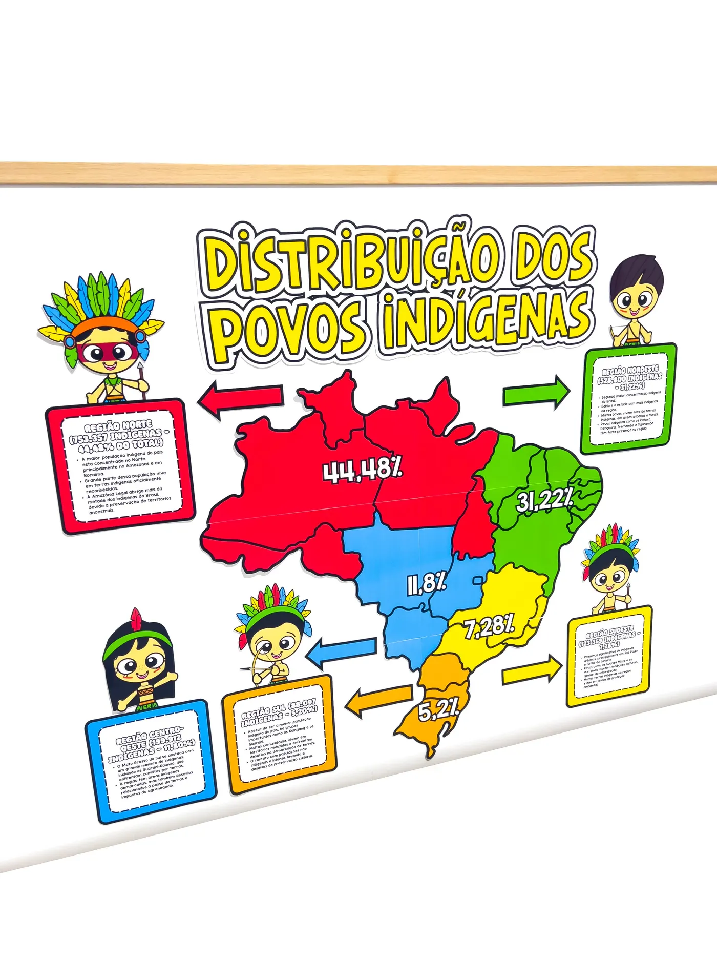 Painel Povos Indígenas do Brasil para Imprimir – Mapa das Regiões (PDF Educativo)